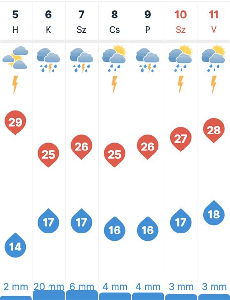 kiskunlacháza időjárás|30 napos időjárás előrejelzés